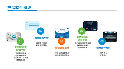 西安絲路智慧 以SaaS技術(shù)服務助力“一機游”智慧旅游新時代
